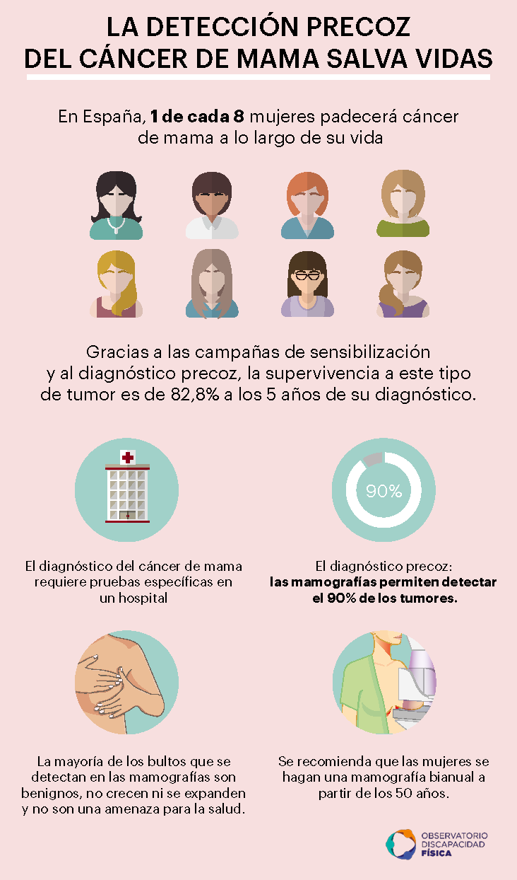 , &iquest;Sabes cu&aacute;l es tu riesgo de desarrollar c&aacute;ncer de mama?, Grupo Residencial